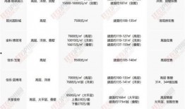 化州靓房爆料最新消息新闻,揭秘热门楼盘动态与价格走势