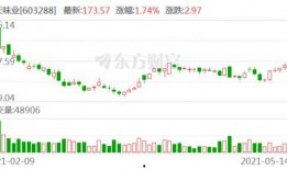 金龙鱼最新爆料,揭秘食用油行业新动向